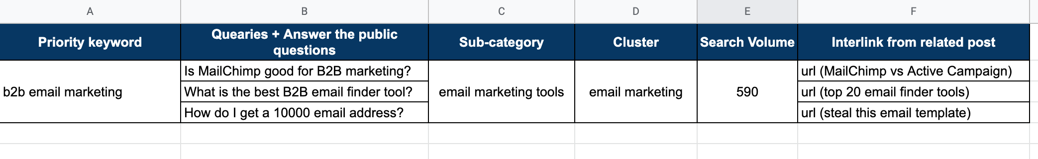 example of a spreadsheet for interlinking practice