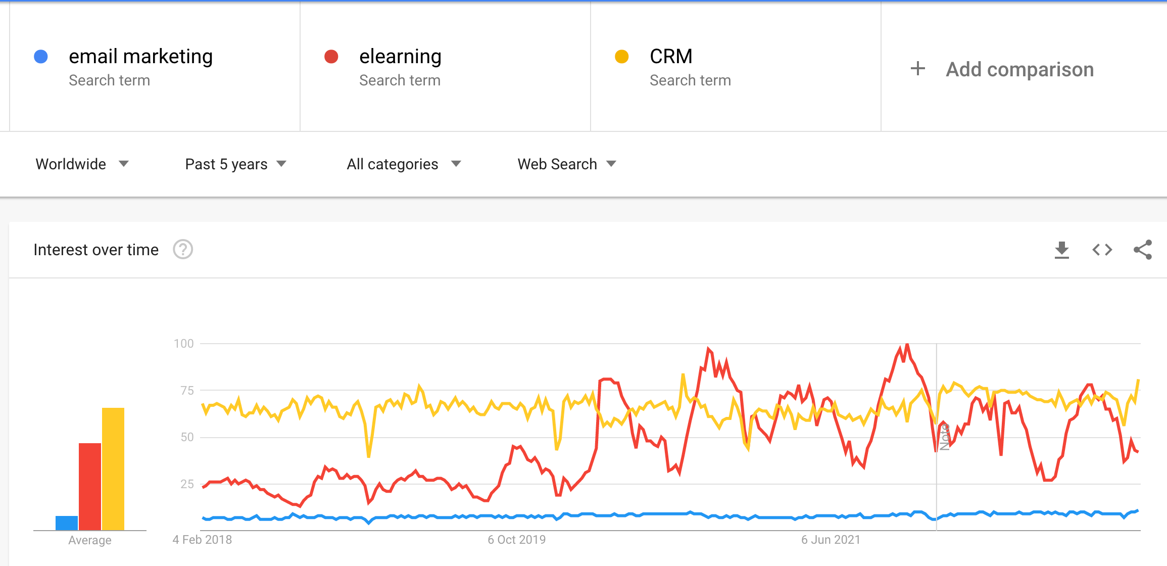 using Google Trends in Affiliate SEO