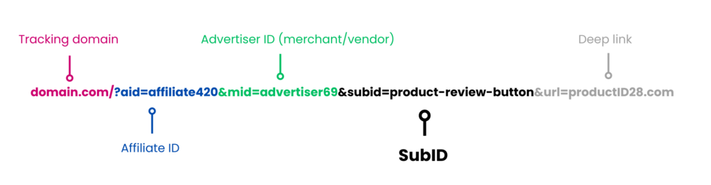 affiliate tracking link structure