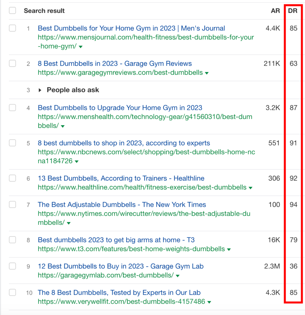 Domain rate analysis to rank higher with your affiliate SEO