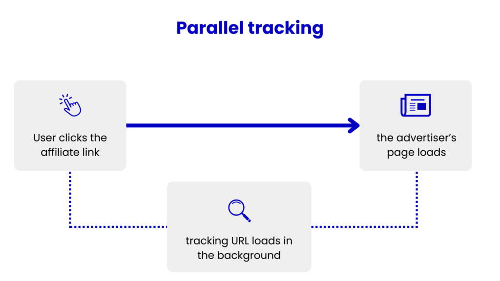 parallel affiliate tracking