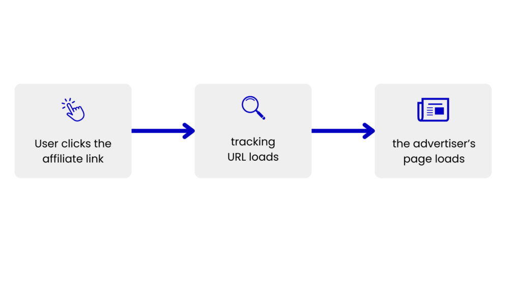 affiliate tracking methods 