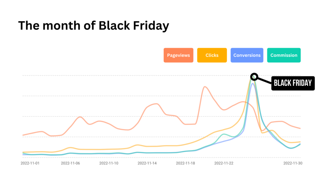 how to make money during black friday