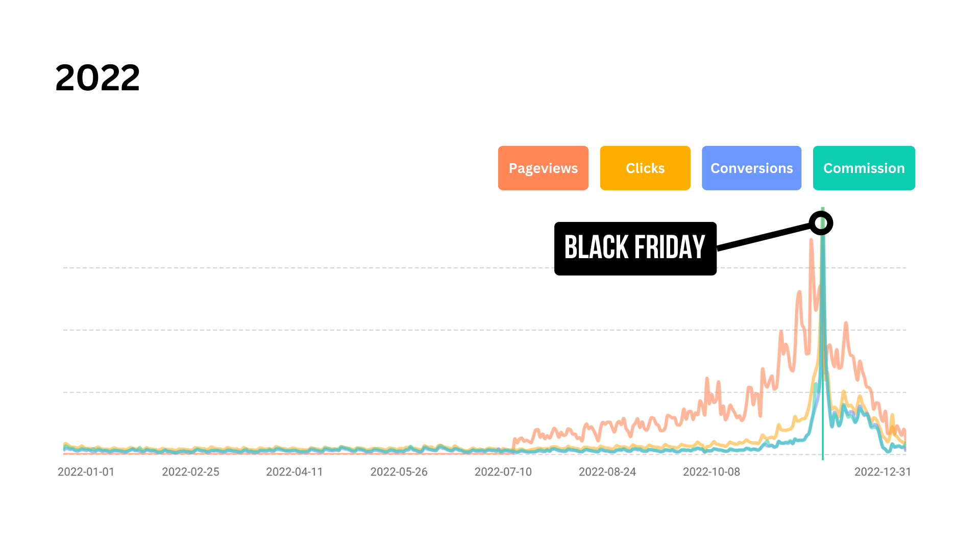 black friday stats for 2022